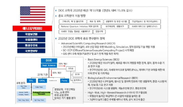 미국 DOE 과학국 중요 연구방향