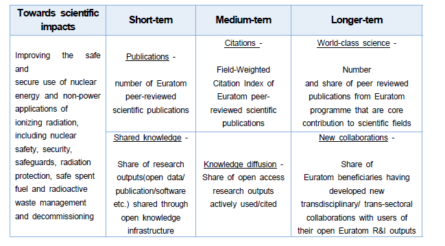 EU Horizon Europe의 EU Horizon Europe 지향 목표