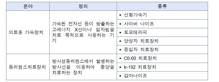 방사선 치료기기의 종류