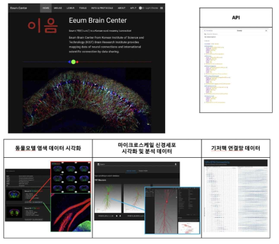 웹 어플리케이션을 통한 통합 DB 데이터 공개 및 시각화