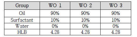 W/O 타입 백신보조제 샘플 조성