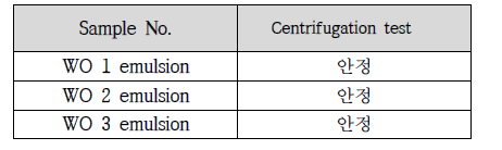 W/O 타입 백신조성 emulsion의 Centrifugation test 결과
