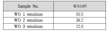 W/O 타입 백신조성 emulsion의 점도시험
