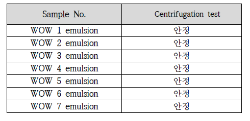 W/O/W 타입 백신보조제 샘플의 Centrifugation test 결과