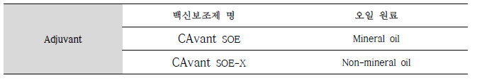 SOE, SOE-X 백신보조제 정보