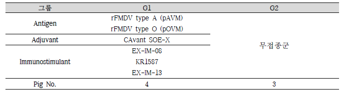 FMDV O type 공격접종 시험백신 제조내역