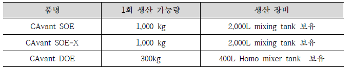 백신보조제 대량 생산공정 최적화