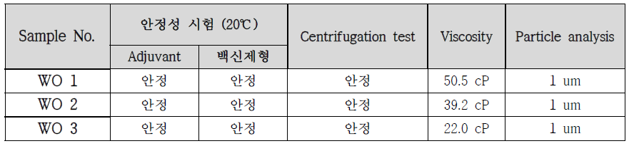 W/O 타입 백신보조제 샘플의 특성분석