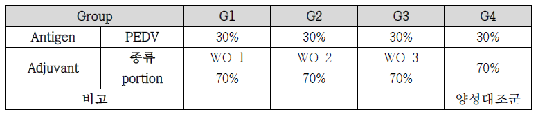 W/O 타입 백신조성 시험백신 제조