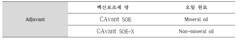 SOE, SOE-X 백신보조제 정보