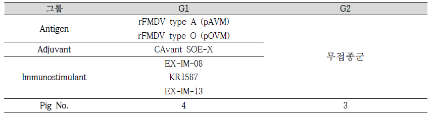 FMDV O type 공격접종 시험백신 제조내역