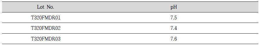 3 Lot 시험백신의 수소이온농도시험 결과