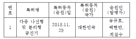 특허 제 10-2102998호