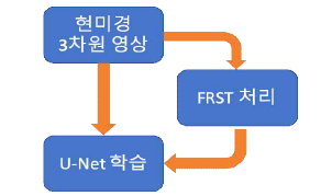 Segmentation 파이프라인 개요