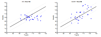 왼쪽 그림은 입력 데이터로 각 문제당 반응속도만을 사용하여 IQ를 예측한 결과, 오른쪽 그림은 반응속도와 score를 결합하여 입력데이터로 사용한 결과를 나타냄
