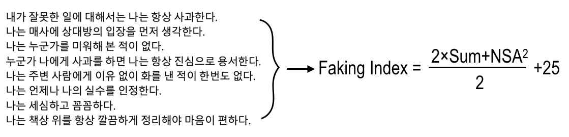 Fake Detection Index과 Faking Index 계산식. 각 문항 응답의 총 합과, 가장 최고점수를 표기한 문항의 개수의 연산을 통해 Fake의 정도를 표현함