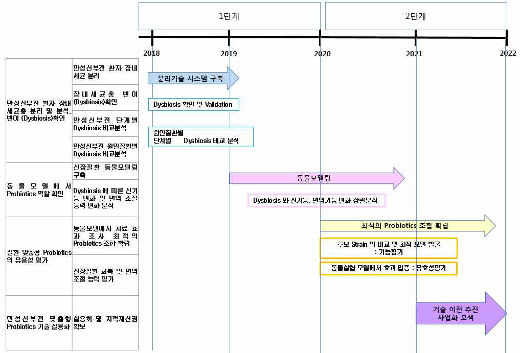 연구개발 기술 로드맵