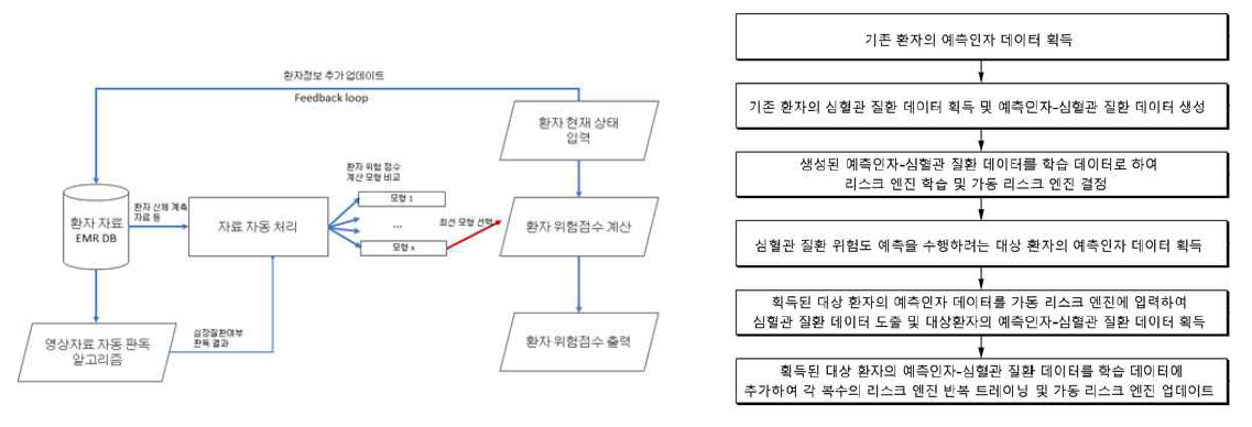 algorithm 모식도