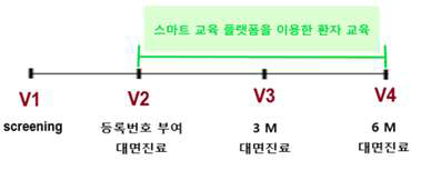 임상 연구 모식도