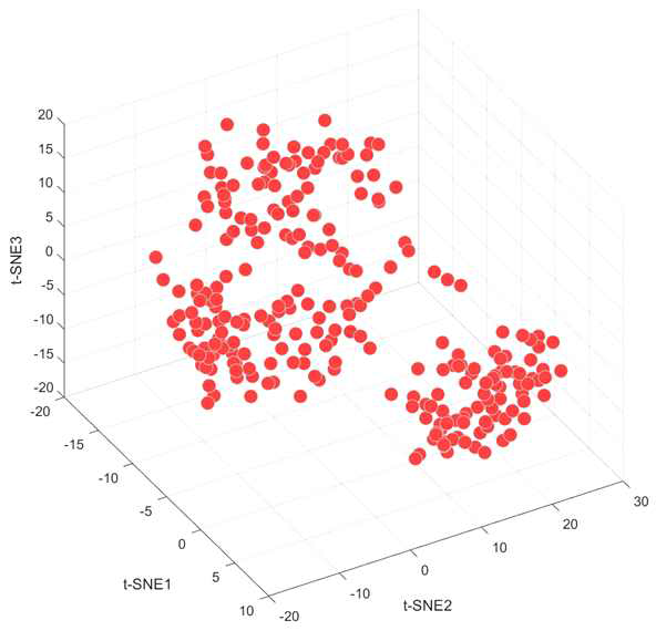 t-SNE 클러스터링을 통해 전체 대상자(259명)의 MMN 데이터(3D 공간내의 각 점들)을 군집화 한 형상