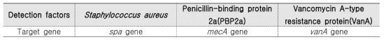 항생제 내성 황색포도상구균에 대한 진단기술 개발에 사용된 특이유전자