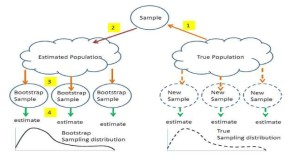 부트스트랩 샘플링 Process