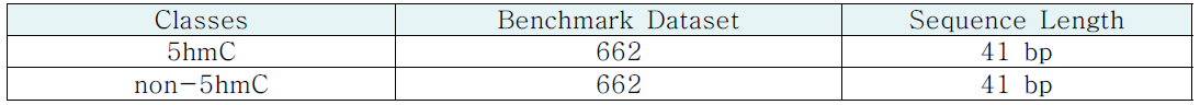 5hmC 식별을 위한 데이터 세트 구조