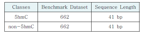 5hmC 식별을 위한 데이터 세트 구조