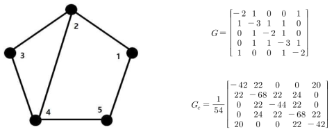 5-nodes 그래프 구조