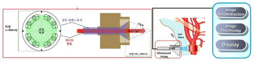 광음향 프로브의 형태 및 영상 획득 과정