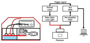 스캔영상 시스템 구성 및 시스템 흐름