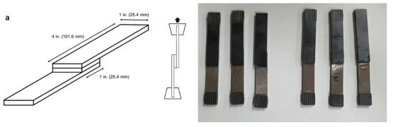 Lab-shear test 시험 모식도 및 시편사진