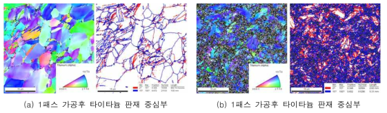 이속압연 접합 후 타이타늄 판재 부분 EBSD 분석 결과