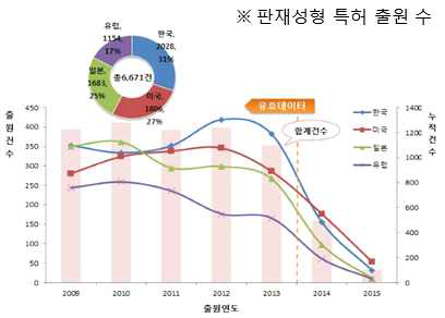 자동차 소재 경량화 방향