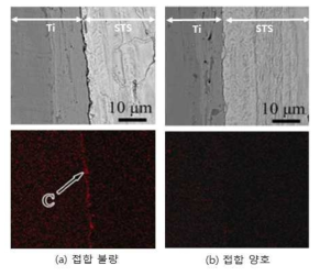 탄소검출에 따른 접합유무 EDS 결과