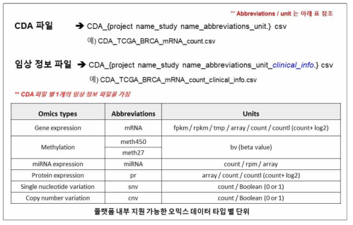 개발된 플랫폼 입력 파일 명명법