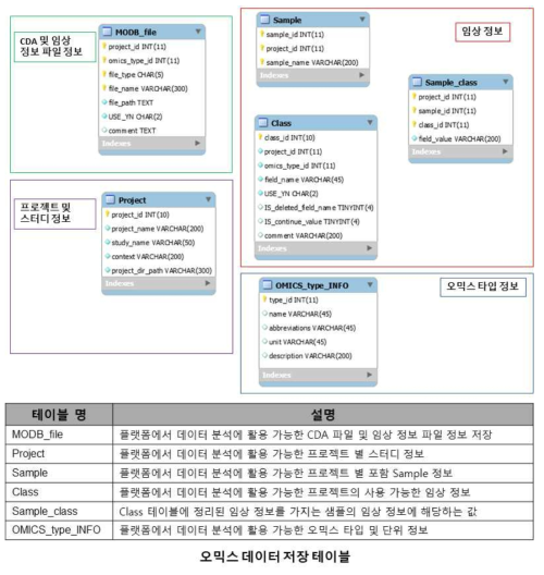 플랫폼 내 업로드 된 입력 파일 데이터 정보를 저장하기 위한 테이블