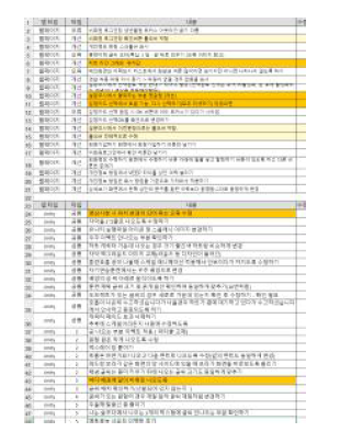 오류 수정 및 기능 개선 1