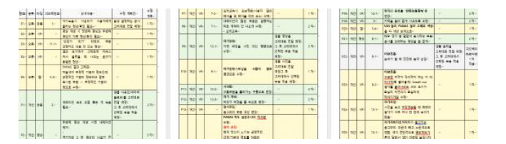 오류 수정 및 기능개선 2