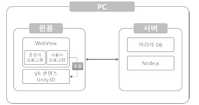 소프트웨어 구성도