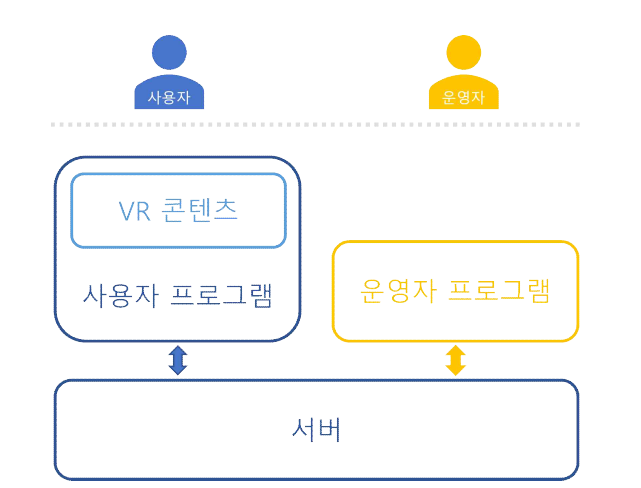 SW 시스템 구성도