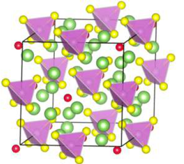 Li6PS5Cl의 결정구조 도식도; Li+(녹색), S2-(노란색), (PS4)3- (분홍색), Cl- (빨간색)