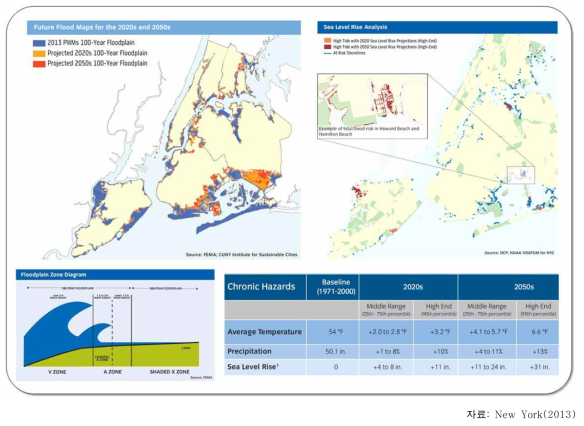 뉴욕시의 미래 홍수 지도와 해수면 상승 분석