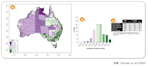 호주 재해 레질리언스 지수 하위 테마 중 지역별 Emergency services 지수 분포