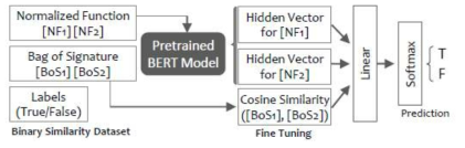 바이너리 유사도 예측 작업을 정의하고 재학습하는 모델