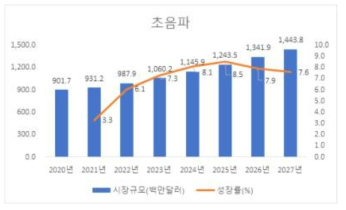 연도별 초음파비파괴검사 장비시장 규모