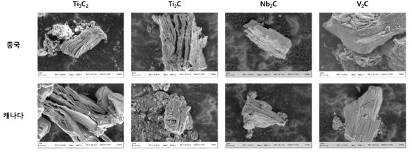 제조국가별, 조성별 MXene의 미세구조의 SEM 이미지