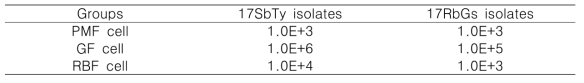 The minimum infection titer of RSIV infected fish cells