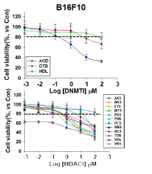 Epi-drug의 non-toxicity dose 선정