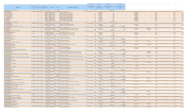 MHC class II에 loading된 peptide와 protein